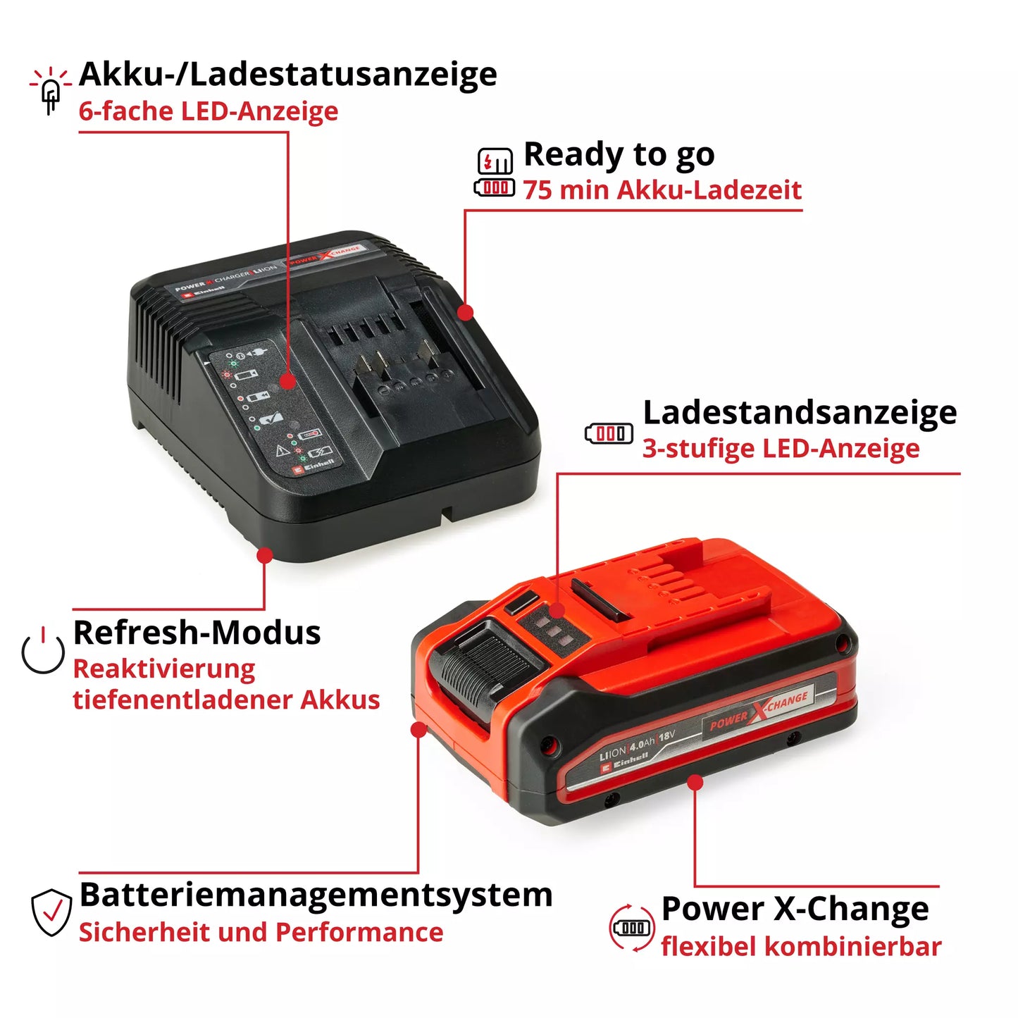 Einhell Starter-Kit für die Clesana X1 - PXC+ Akku mit Ladegerät