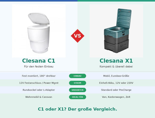 Clesana C1 vs X1 – Der große Vergleich: Festeinbau oder mobil?
